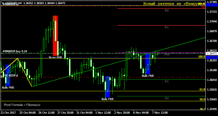USDSGDH4.png