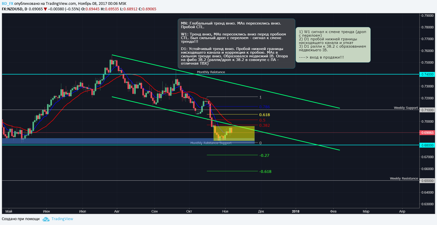 #28_NZDUSD_sell_d1.png
