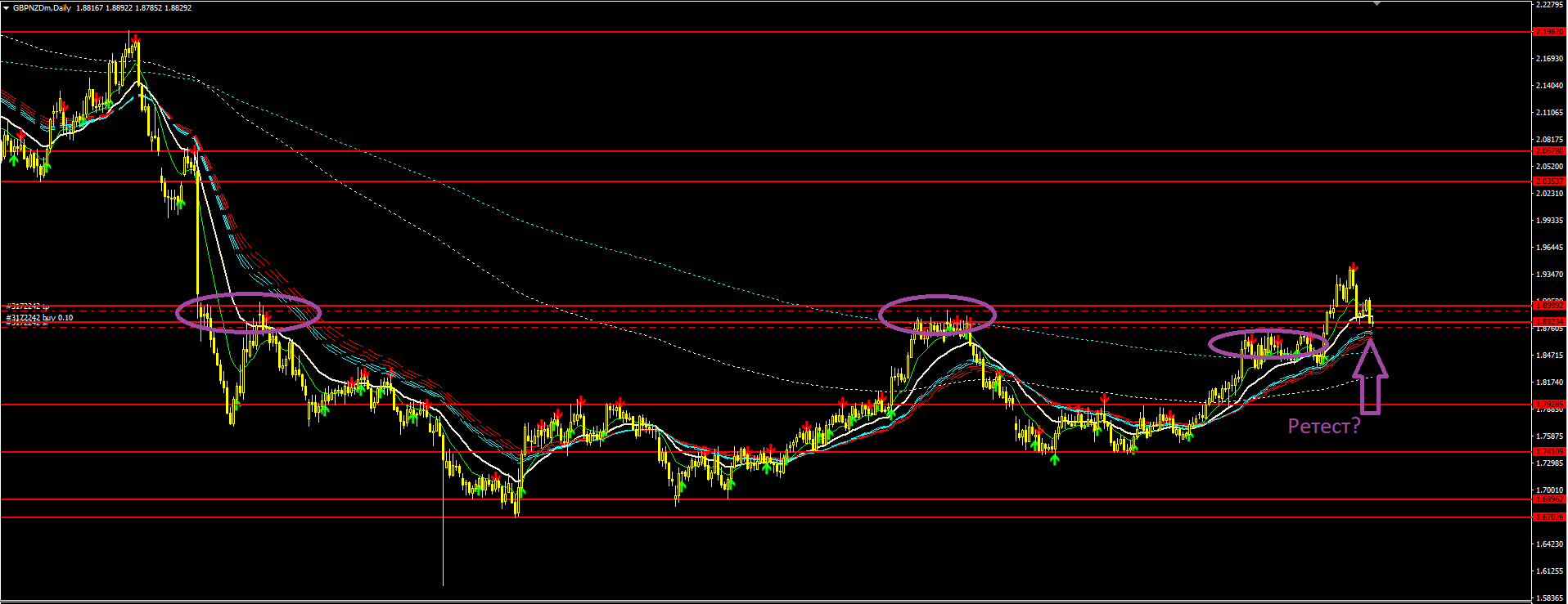 GBPNZD_D1.PNG