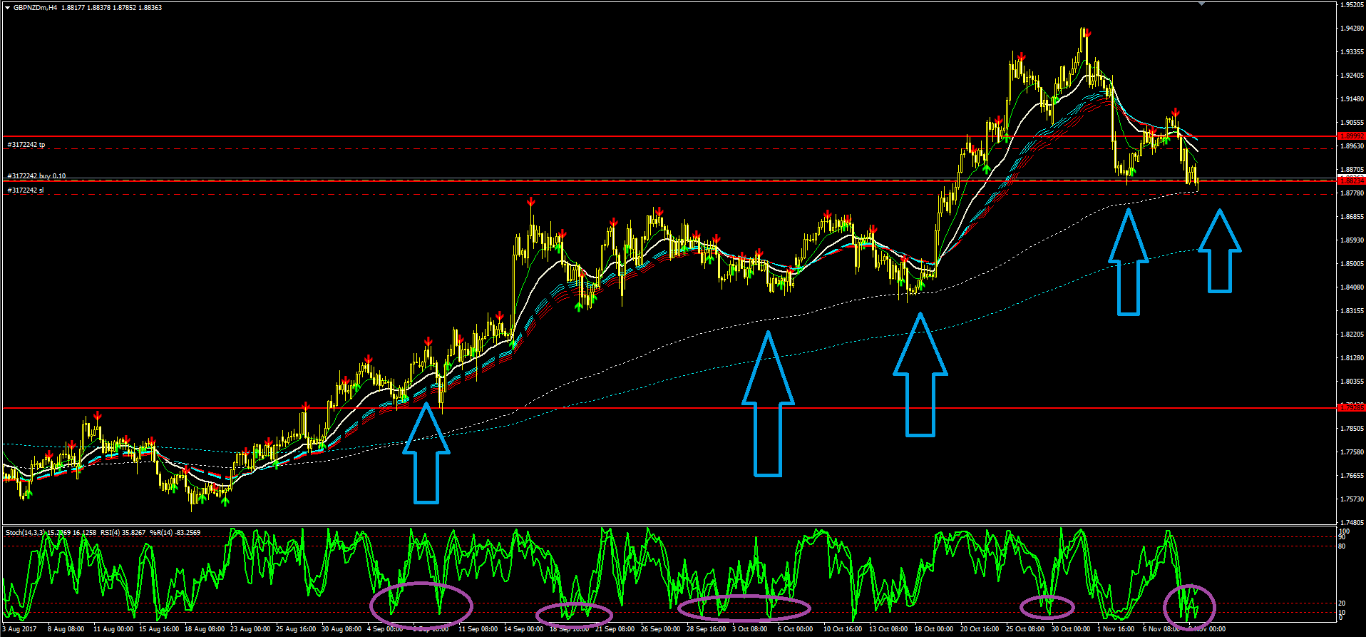GBPNZD_H4.PNG