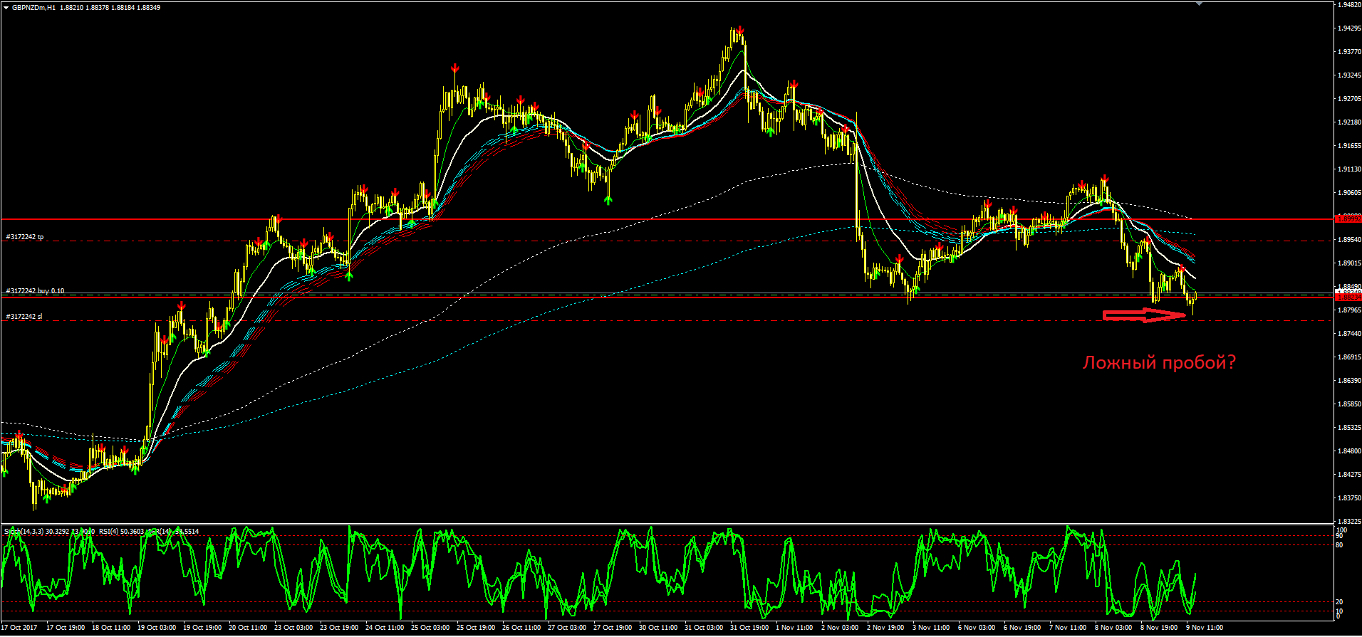 GBPNZD_H1.PNG
