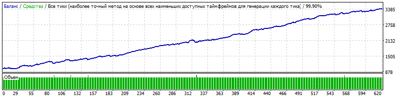 т5_AUDCAD.gif