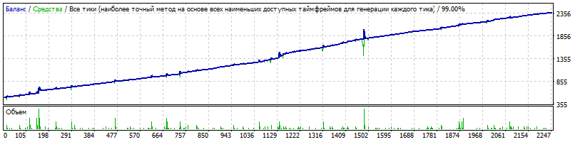 Generic_v.14.01.35_Martingale_EURCAD_M15_-Mr._Joker_ver.1-_2012.03.01-2017.11.01_TDS-2.gif
