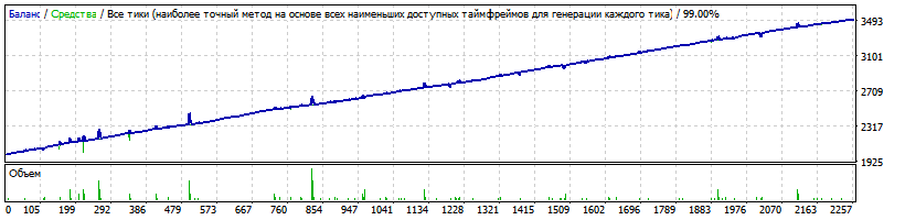Generic_14.01.32_Martingale_EURCAD_M15_Mr._Joker___2013-2016.01.01_opt_3.gif