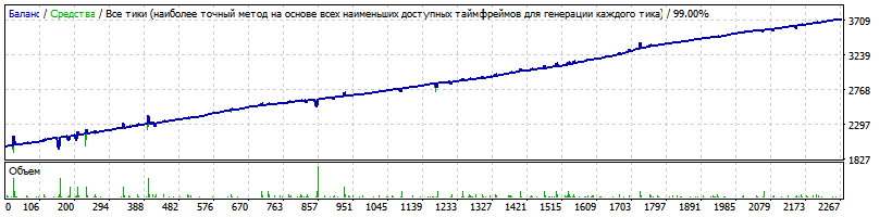 Generic_14.01.32_Martingale_EURCAD_M15_Mr._Joker___2013-2016.01.01_opt_4.gif