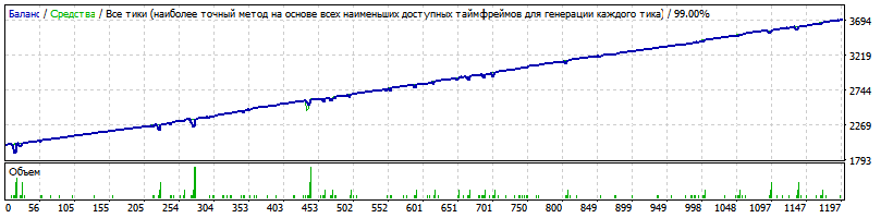 Generic_14.01.32_Martingale_EURCAD_M15_Mr._Joker___2013-2016.01.01_opt_7.gif