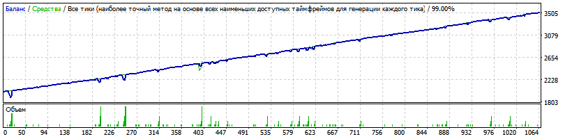 Generic_14.01.32_Martingale_EURCAD_M15_Mr._Joker___2013-2016.01.01_opt_8.gif