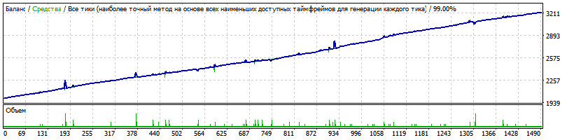 Generic_14.01.32_Martingale_EURCAD_M15_Mr._Joker___2013-2016.01.01_opt_10.gif