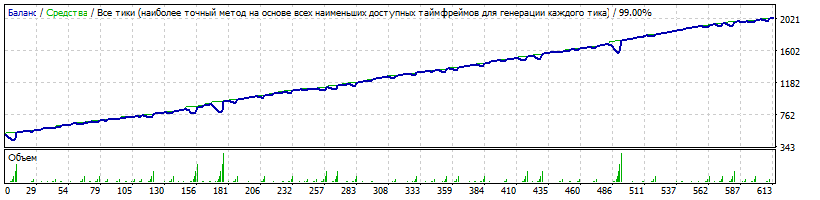 Generic_v.14.01.35_Martingale_NZDCHF_M15_ONLY_SELL_-hovik_ver.1-_2012.02.01-2015.02.01.gif