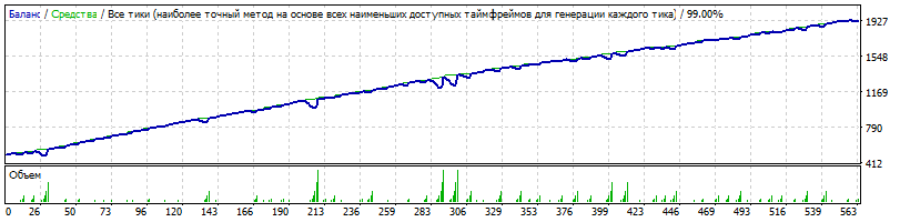 Generic_v.14.01.35_Martingale_NZDCHF_M15_ONLY_SELL_-hovik_ver.1-_2015.02.01-2017.gif