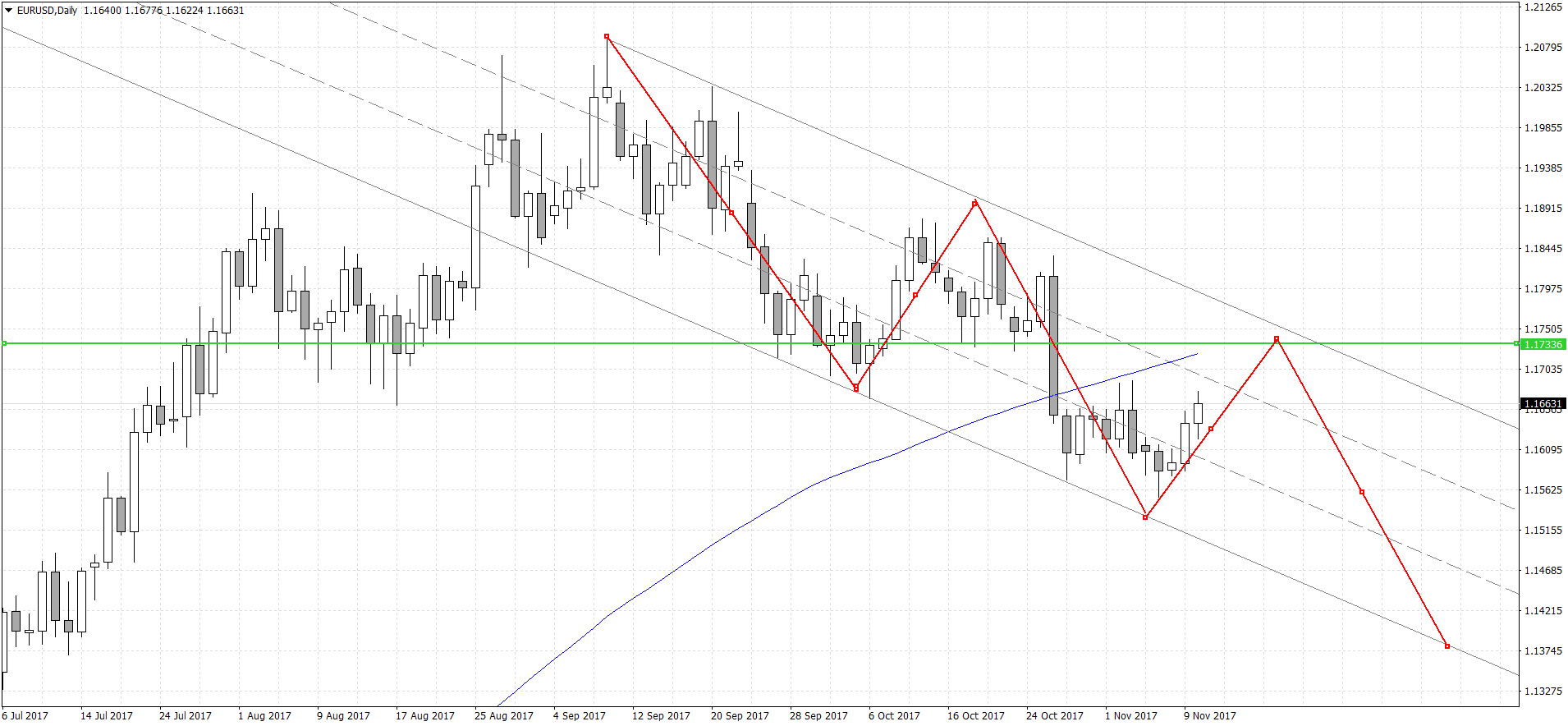 EURUSDDaily.png