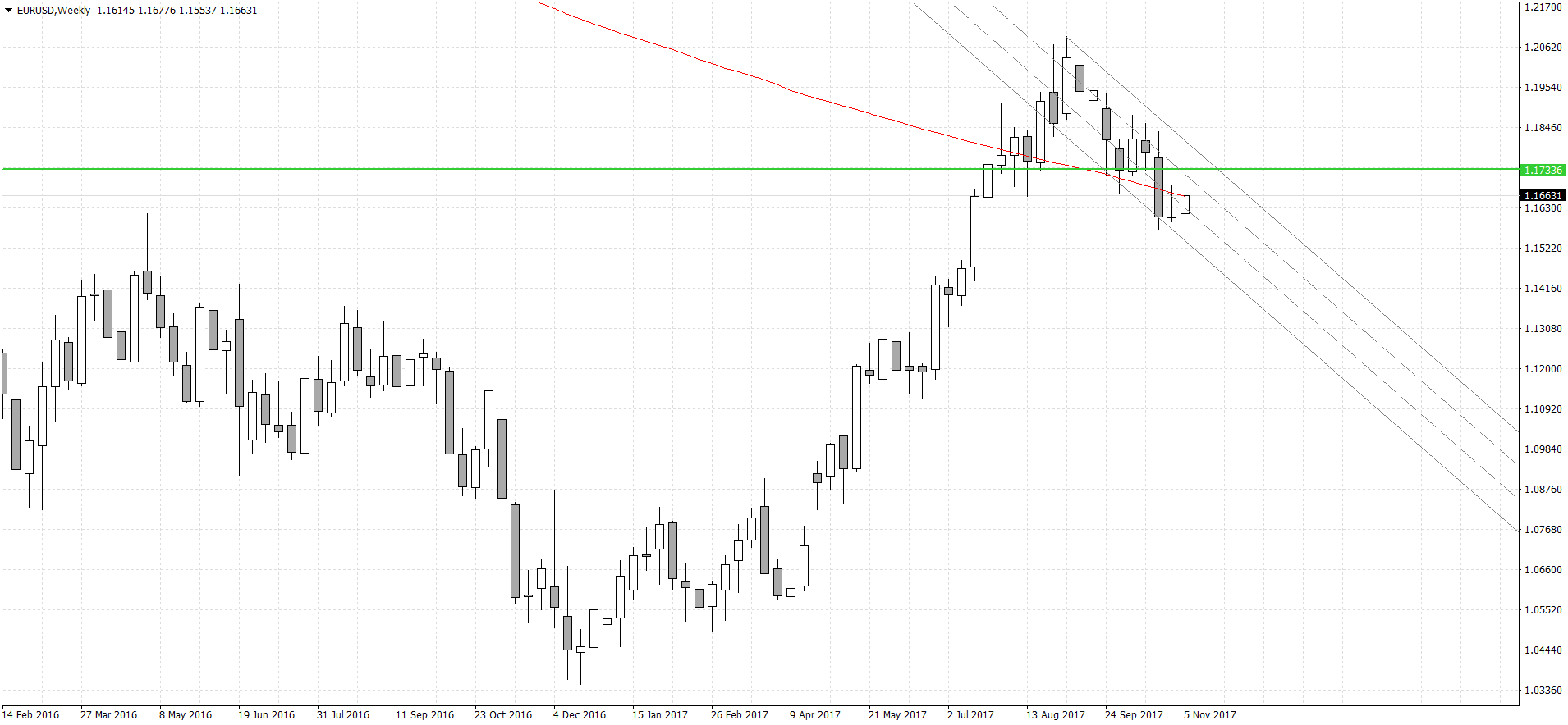 EURUSDWeekly.png