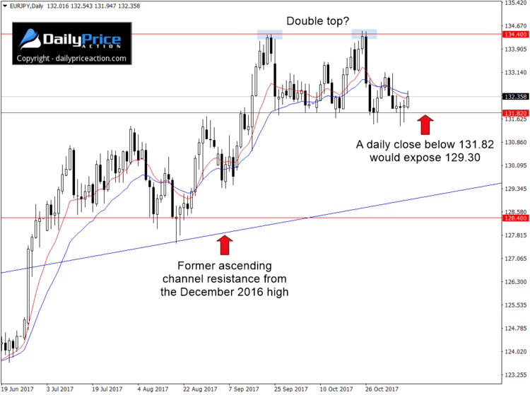 EURJPY-range.png