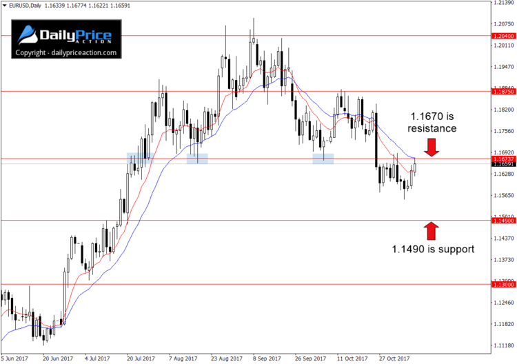 EURUSD-daily-range.png