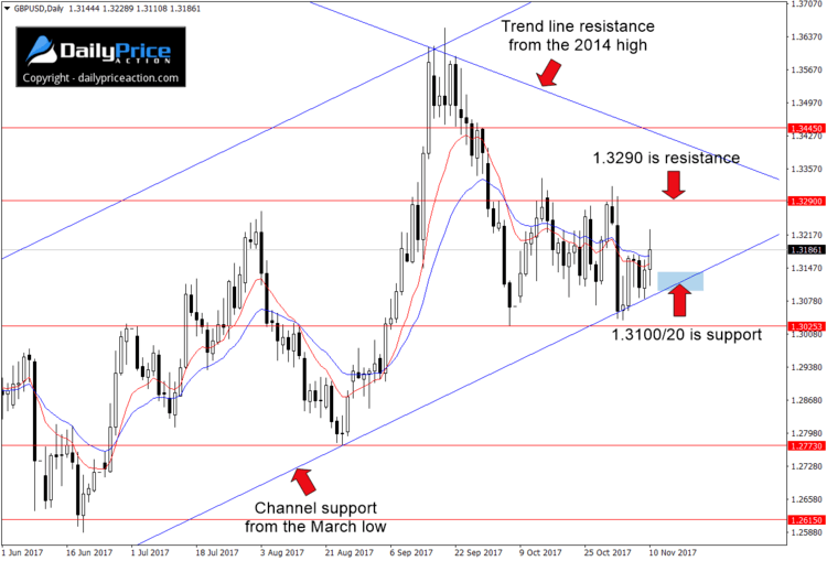 GBPUSD-channel.png