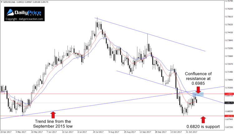 NZDUSD-breakdown.png