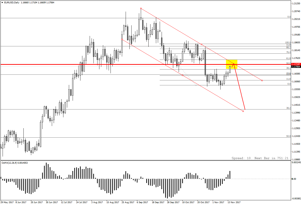 EURUSDDaily.png