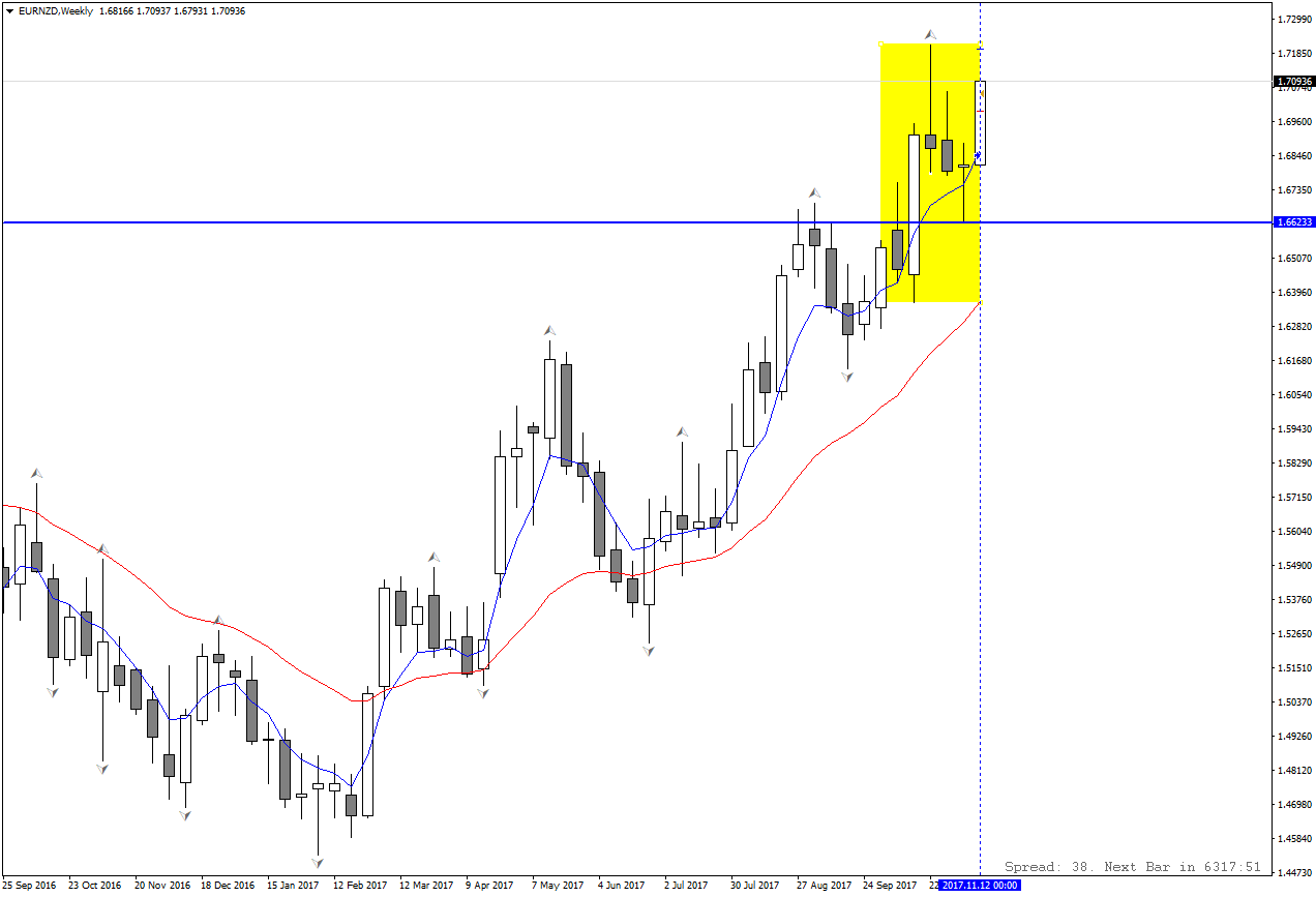 EURNZDWeekly.png