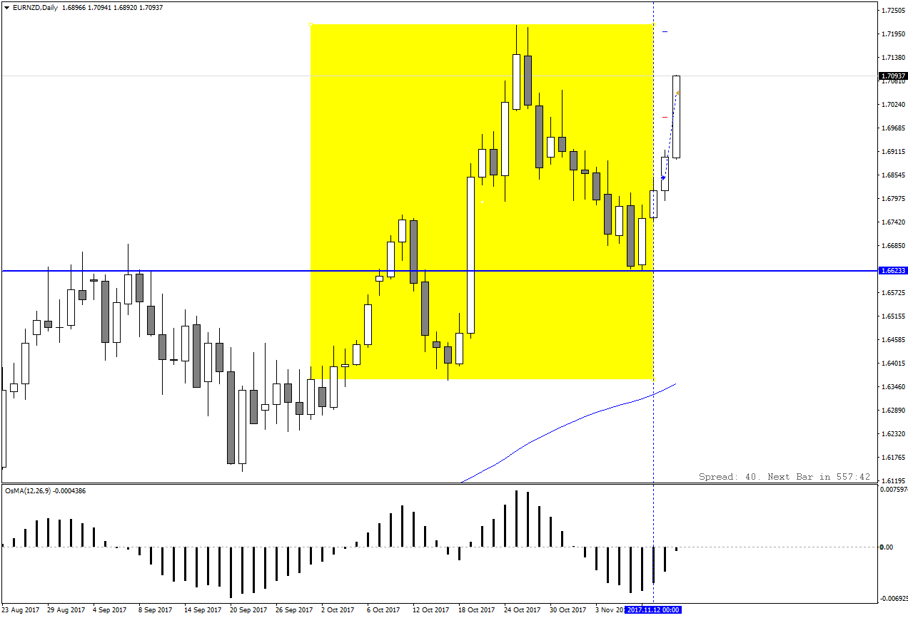 EURNZDDaily.png