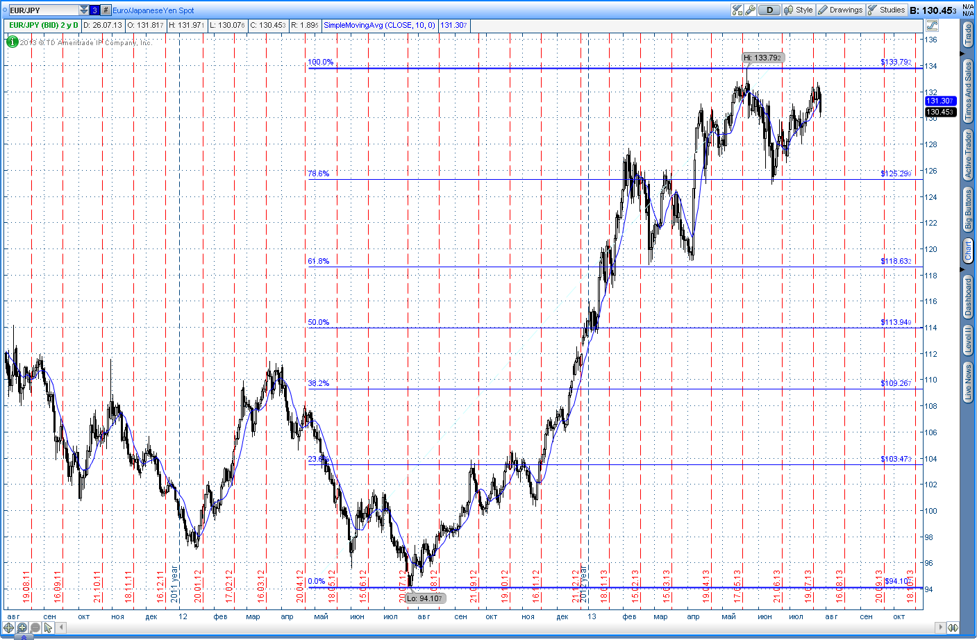 2013-07-28-TOS_CHARTS.png