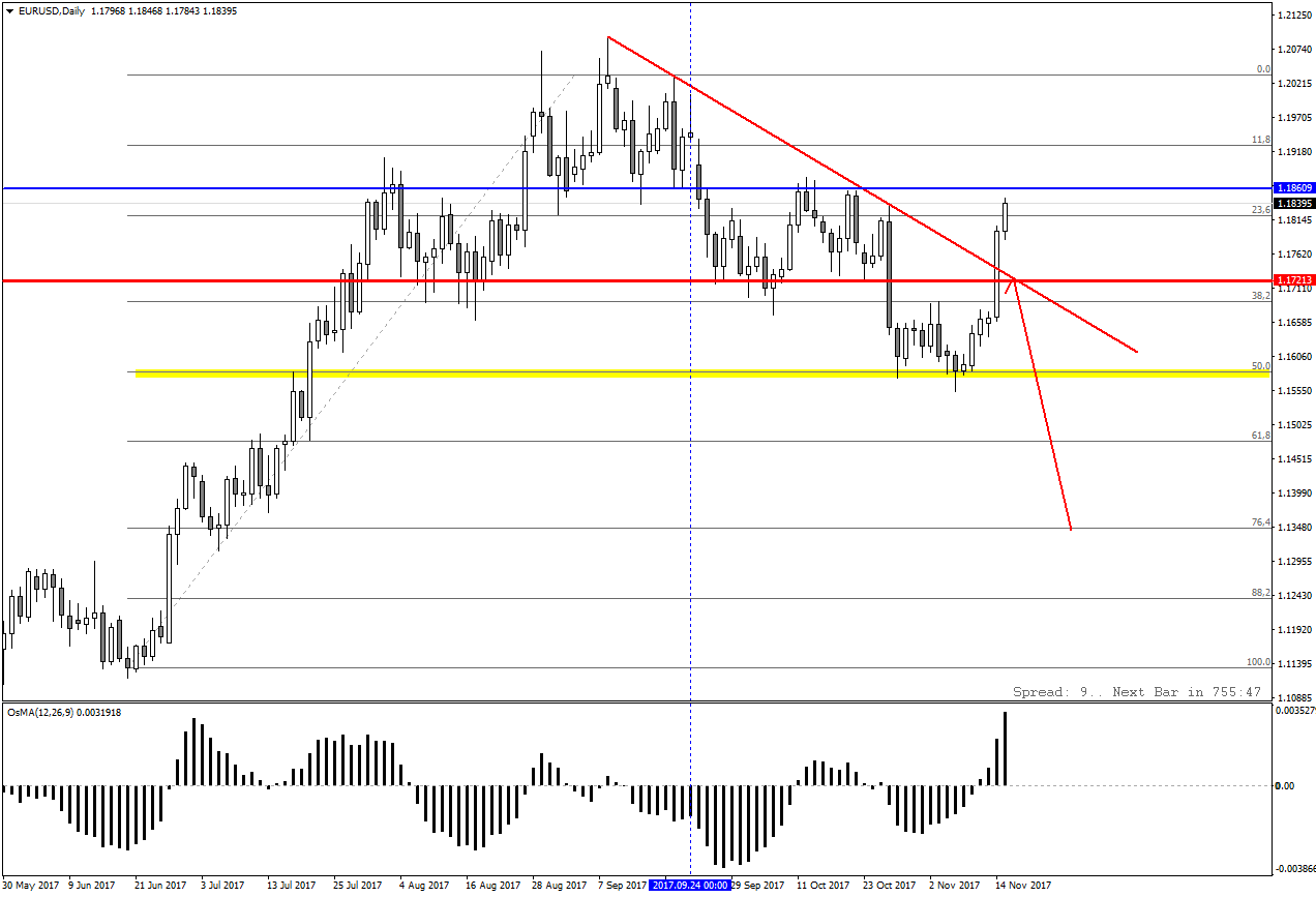 EURUSDDaily.png