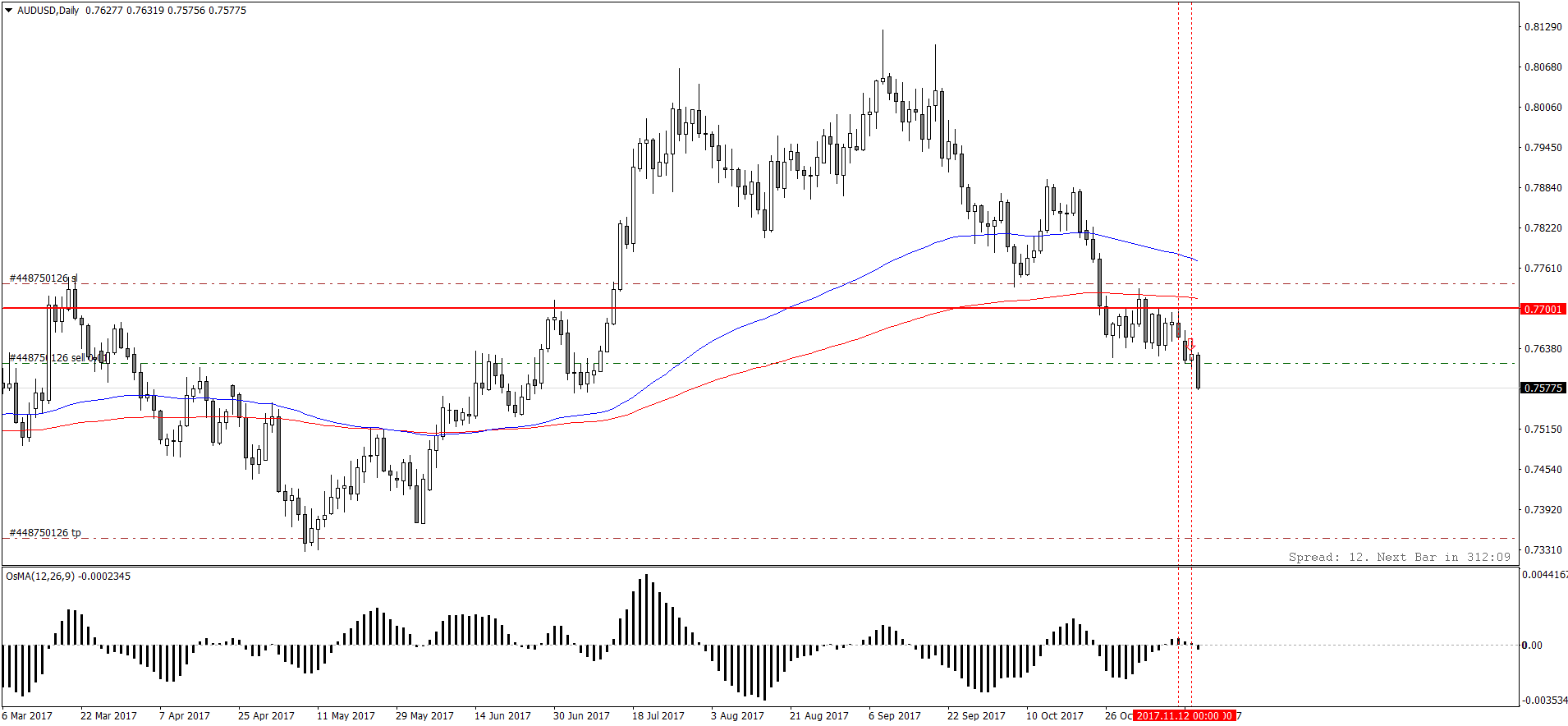 AUDUSDDaily.png