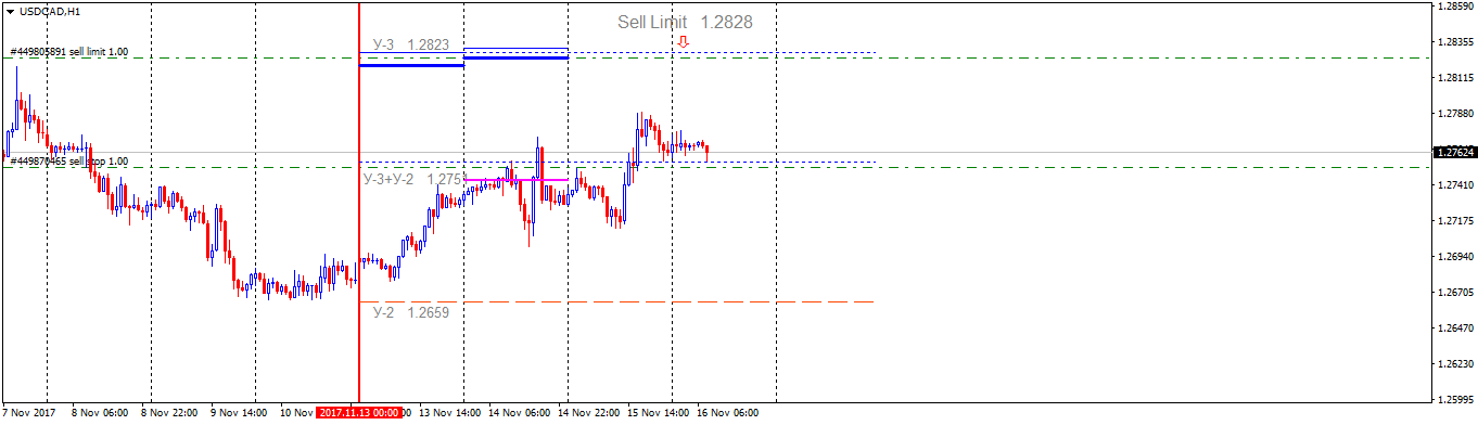 USDCADH1.png