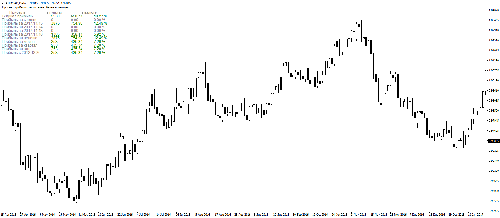 AUDCADDaily.png