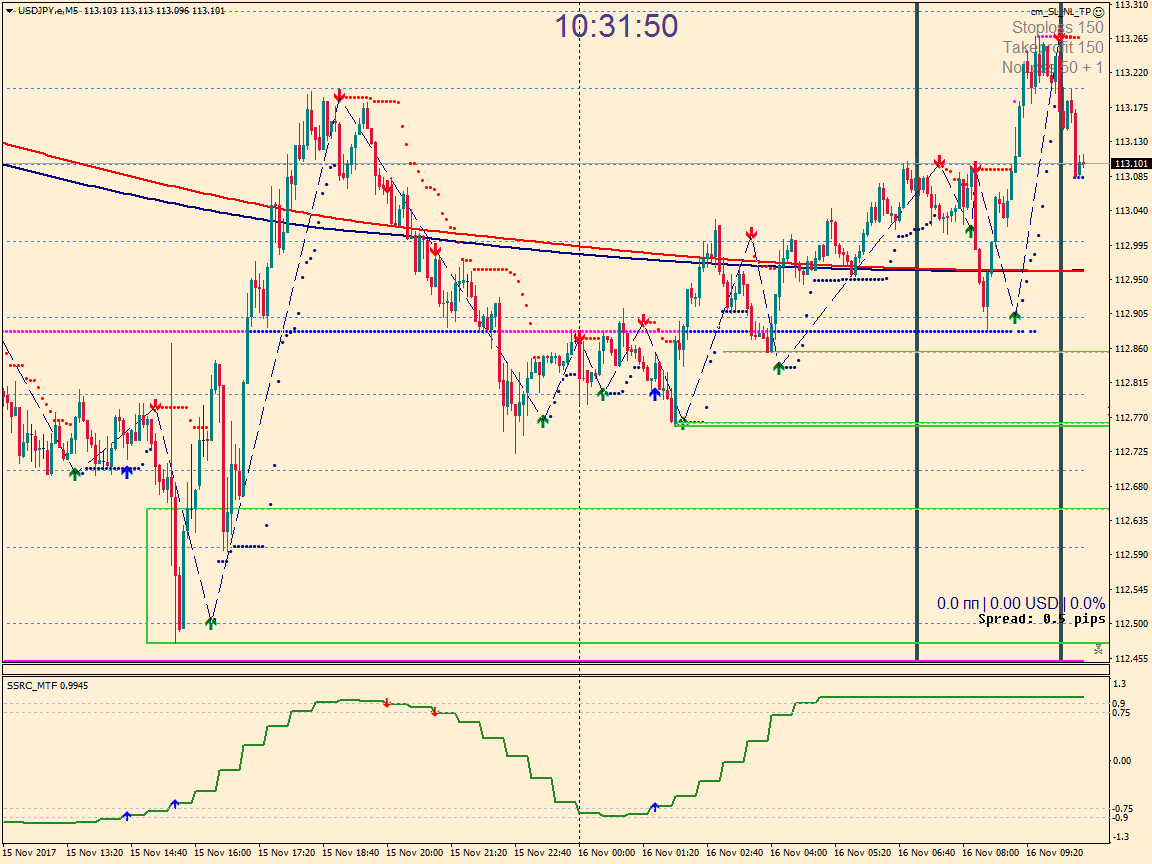 USDJPY.eM5.png