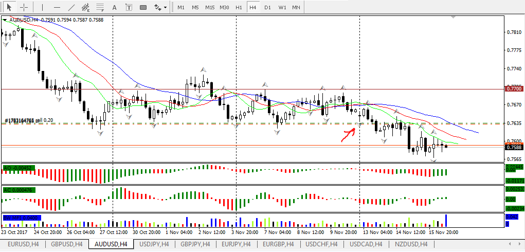 audusd.PNG