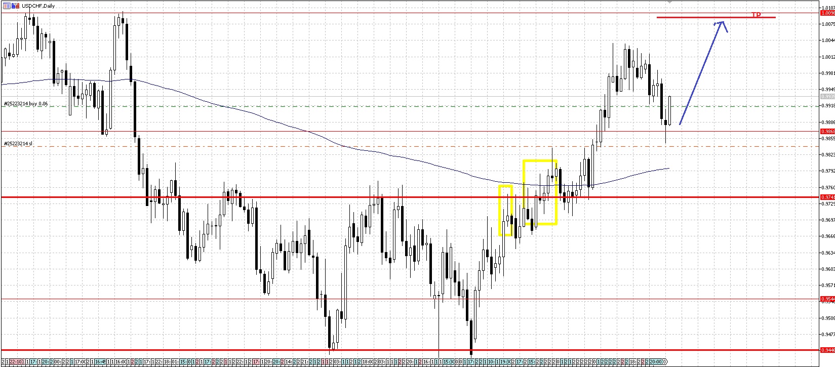 USDCHF3.jpg