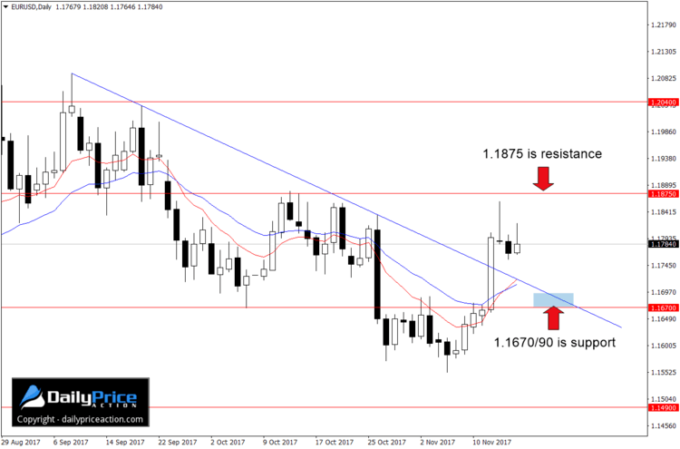 EURUSD-new-support.png