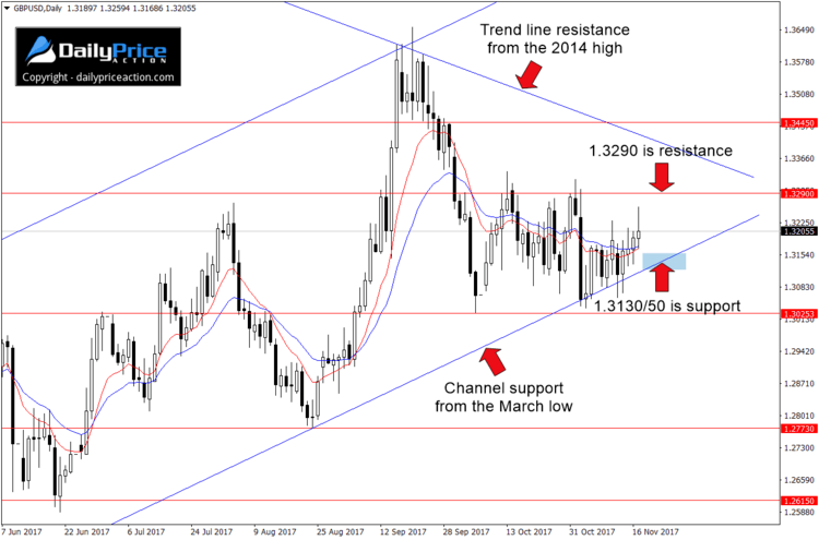 GBPUSD-channel-1.png