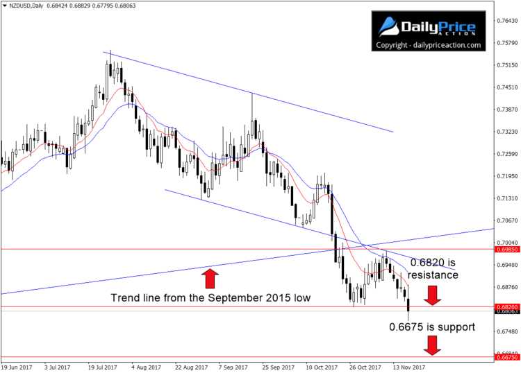 NZDUSD-new-resistance.png