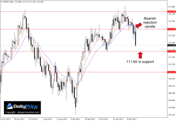 USDJPY-range-2.png