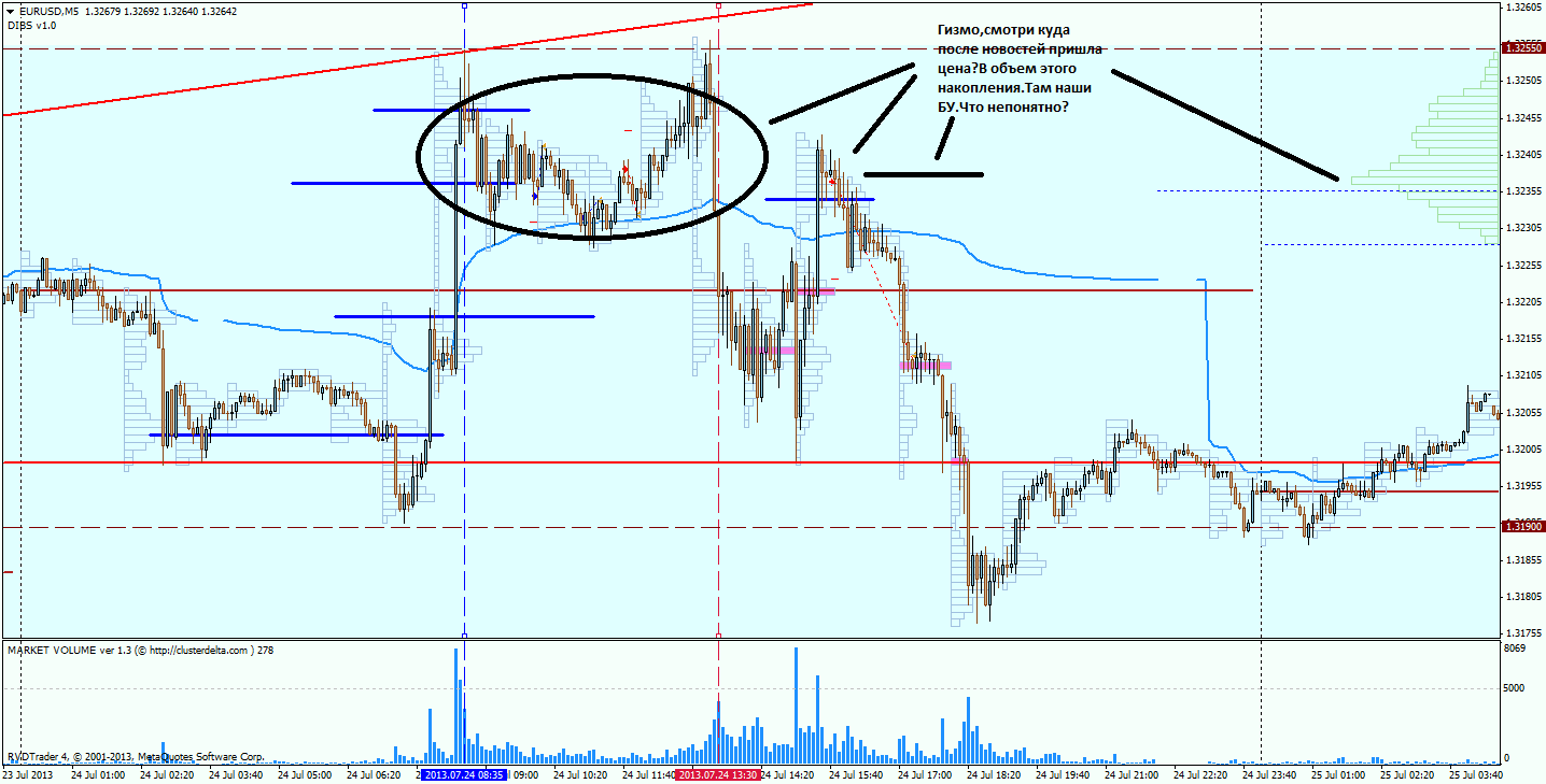 eurusd-m5-rvd-investment-group.png