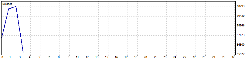ERXGen_за_2_дня.gif