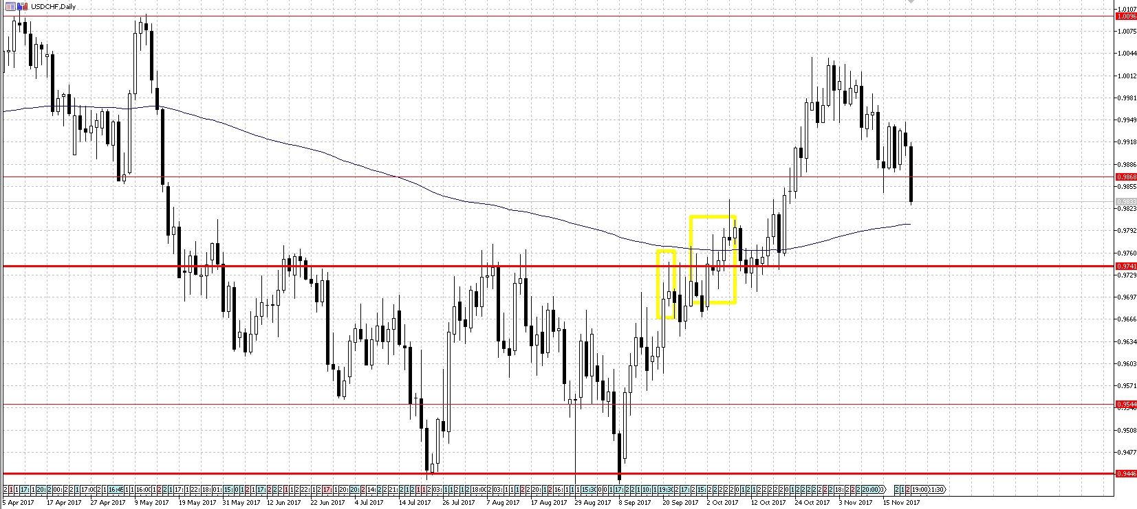 USDCHF4.jpg