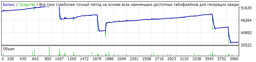QLT-EURUSD-razgon-set.gif