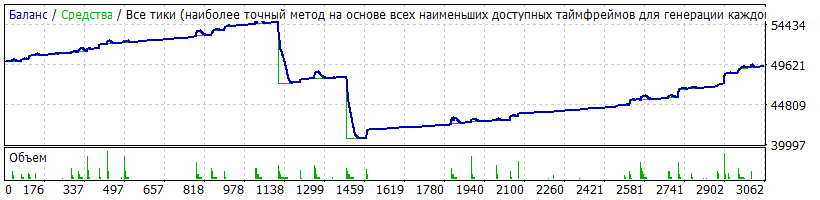 QLT-EURJPY-razgon-set.gif
