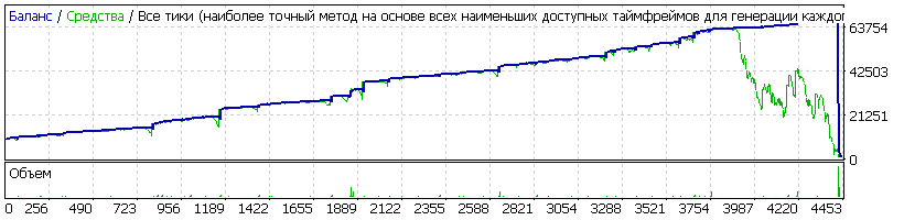EA_-_Setka_v1.43_-_EURJPY_-_ma2xno_-_20171111_-_0.02_1.5_14_355п_start_10000$_chinch.gif