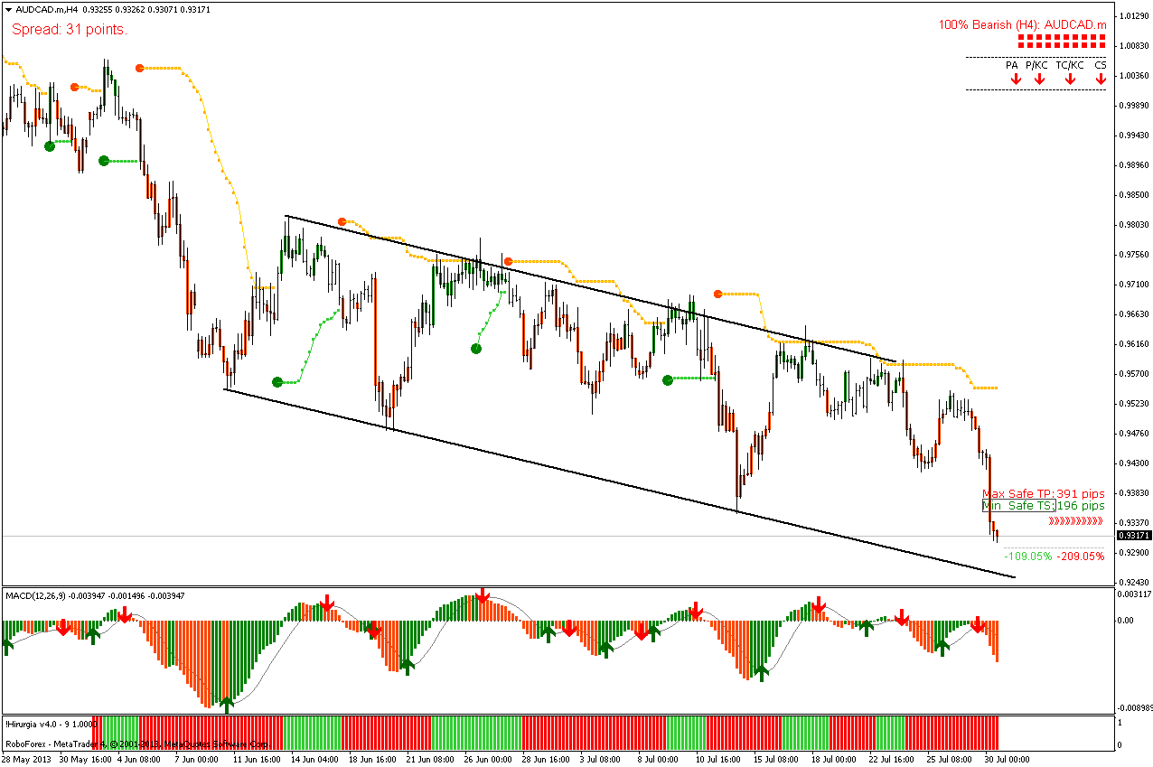 audcad-m-h4-roboforex.png