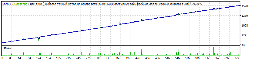 Generic_v.14.01.35_Martingale_CHFJPY_M15_-tolyayugan_ver.1-_2015-2017_TDS-2.gif