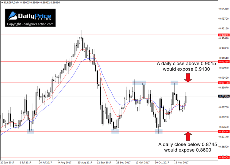 EURGBP-range-1.png