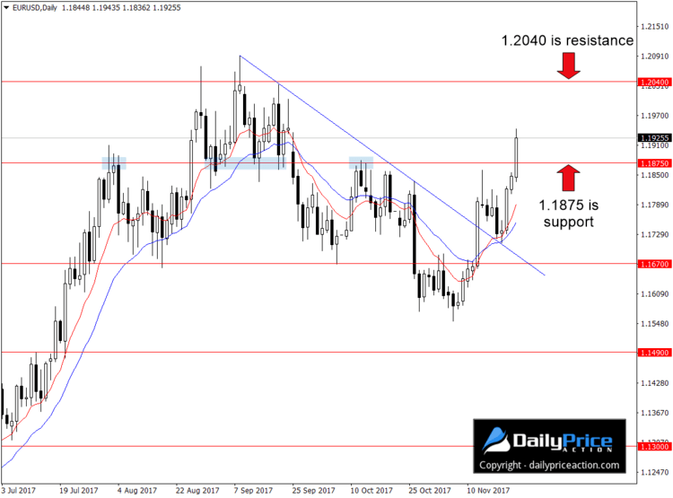 EURUSD-bullish-break.png