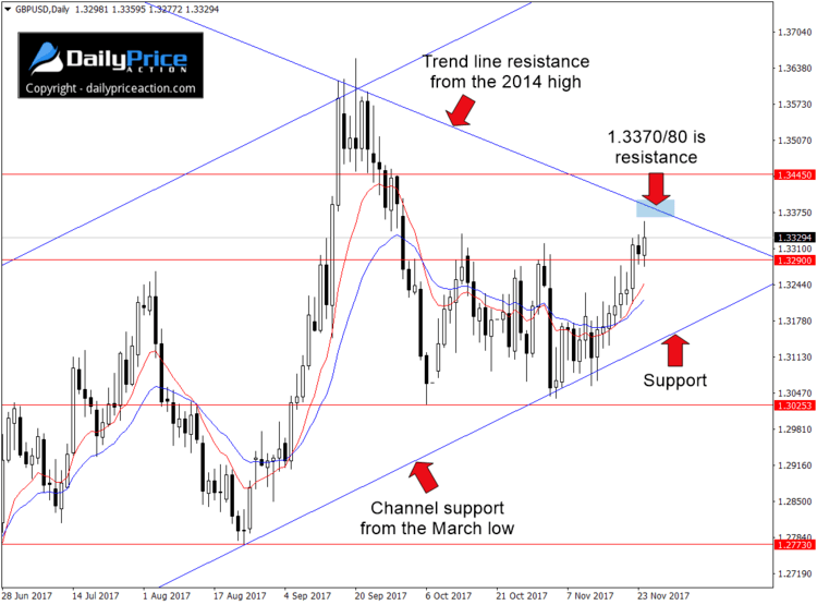 GBPUSD-range.png