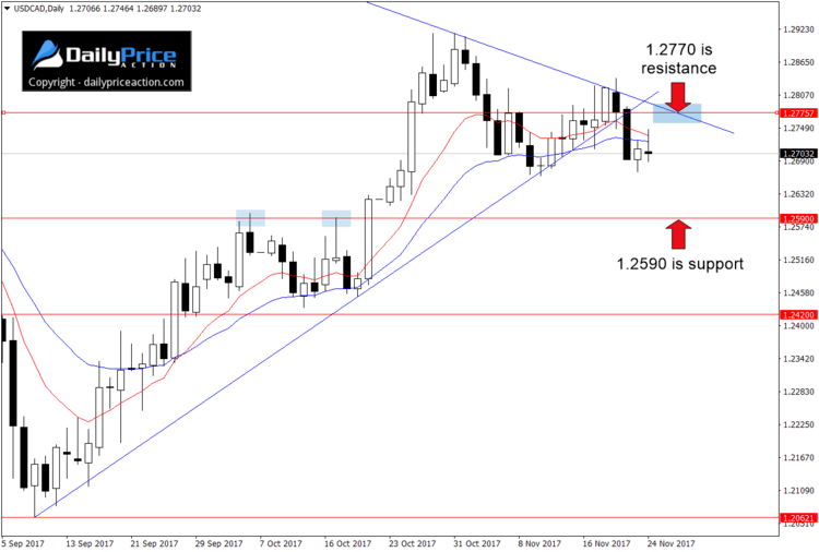 USDCAD-breakdown.png