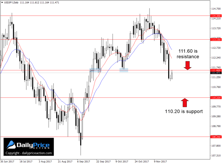 USDJPY-breakdown.png
