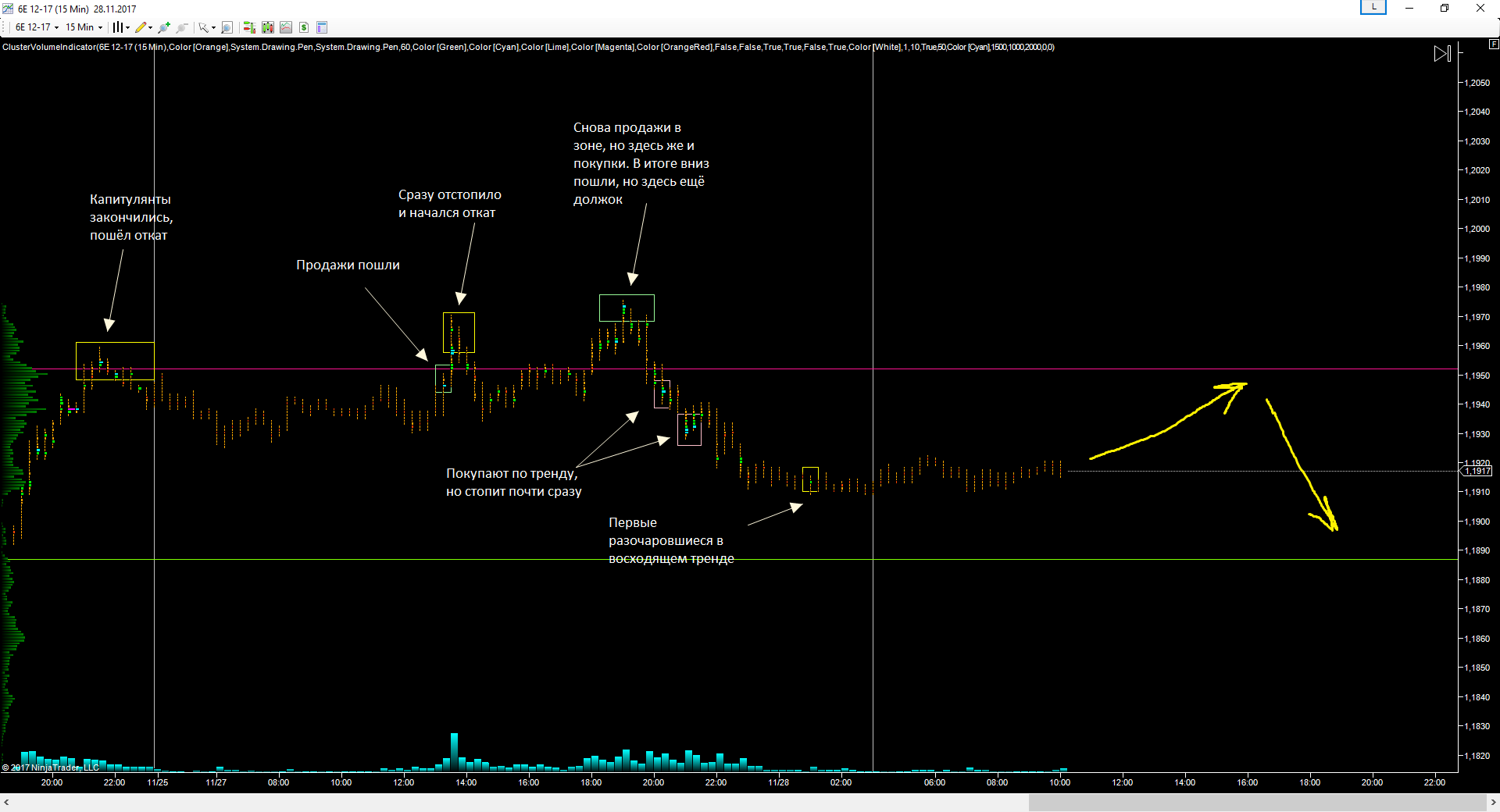 EURUSD_28.11.17_прогноз.png