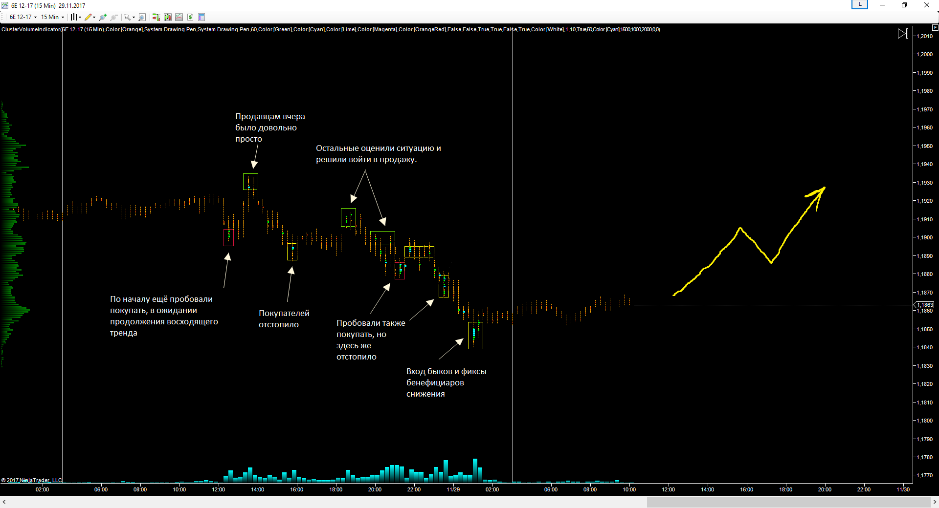 EURUSD_29.11.17_прогноз.png